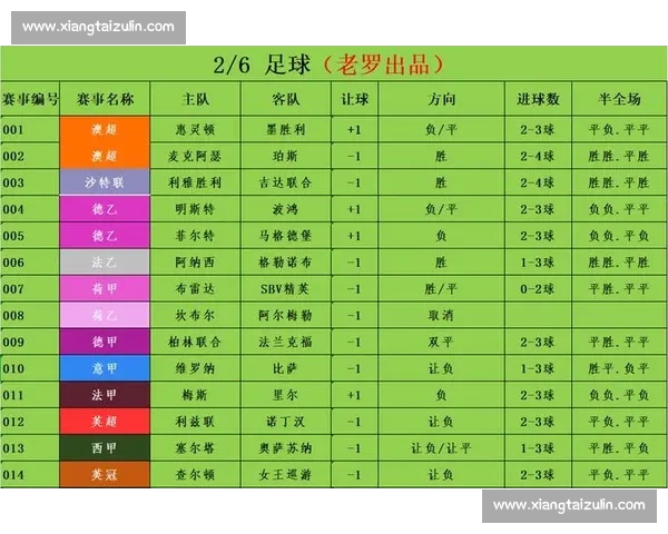 今日精彩赛事全解析,专业推荐助你精准锁定胜负走势 今日精彩赛事全解析,专业推荐助你精准锁定胜负走势